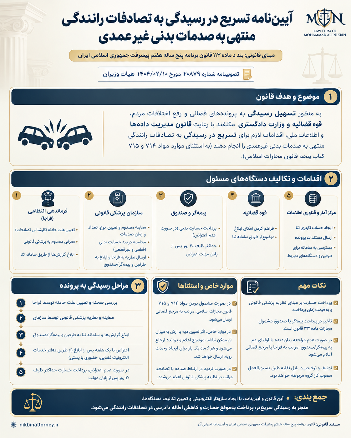 تسریع در رسیدگی به تصادفات رانندگی منتهی به صدمات بدنی غیرعمدی
